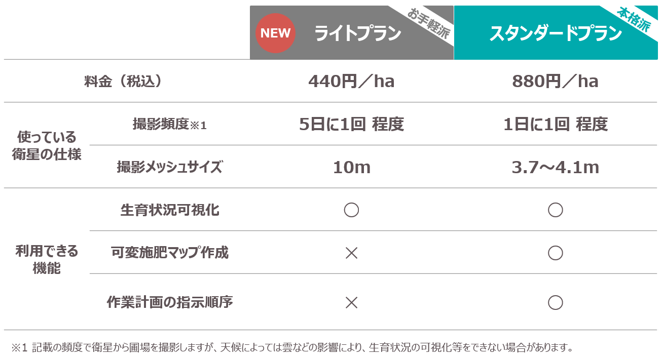 衛星チケット：リモートセンシング - 株式会社クボタ - KSAS