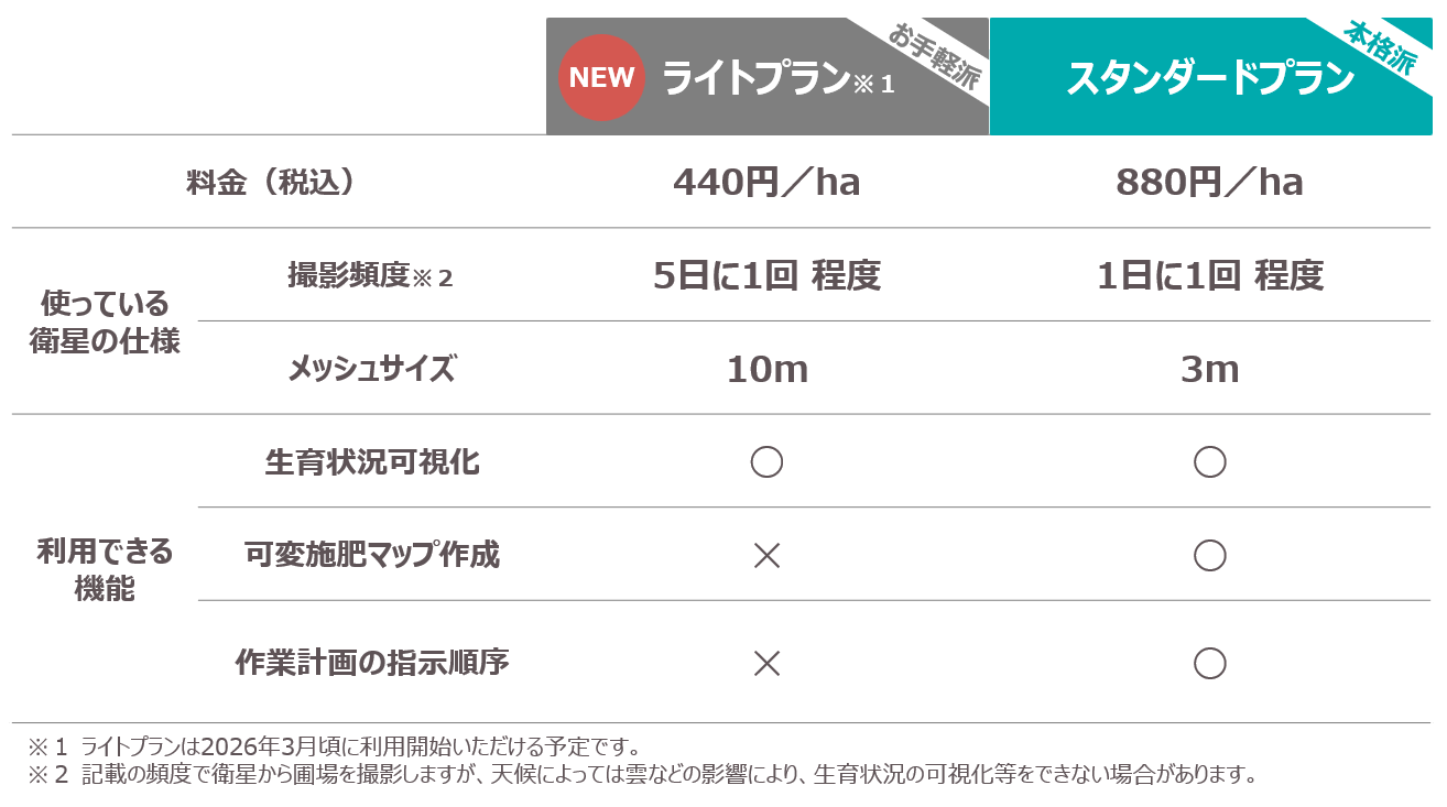 衛星チケット：リモートセンシング - 株式会社クボタ - KSAS