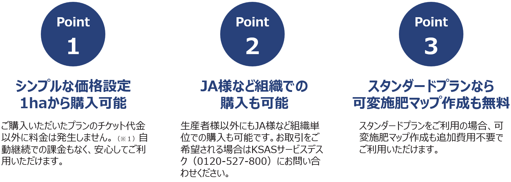 衛星チケット：リモートセンシング - 株式会社クボタ - KSAS