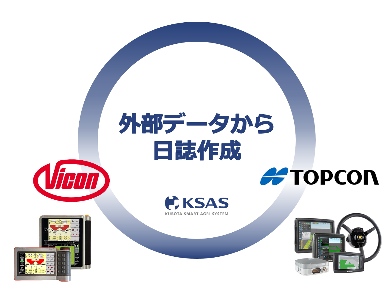 外部データから日誌作成 - 株式会社クボタ - KSAS Marketplace