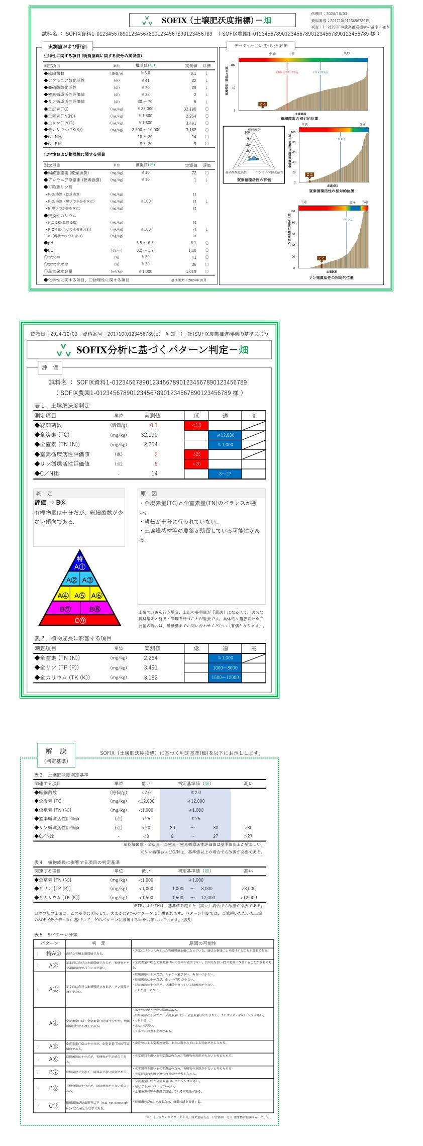 SOFIX分析（土壌肥沃度診断） - クリタ分析センター株式会社 - KSAS