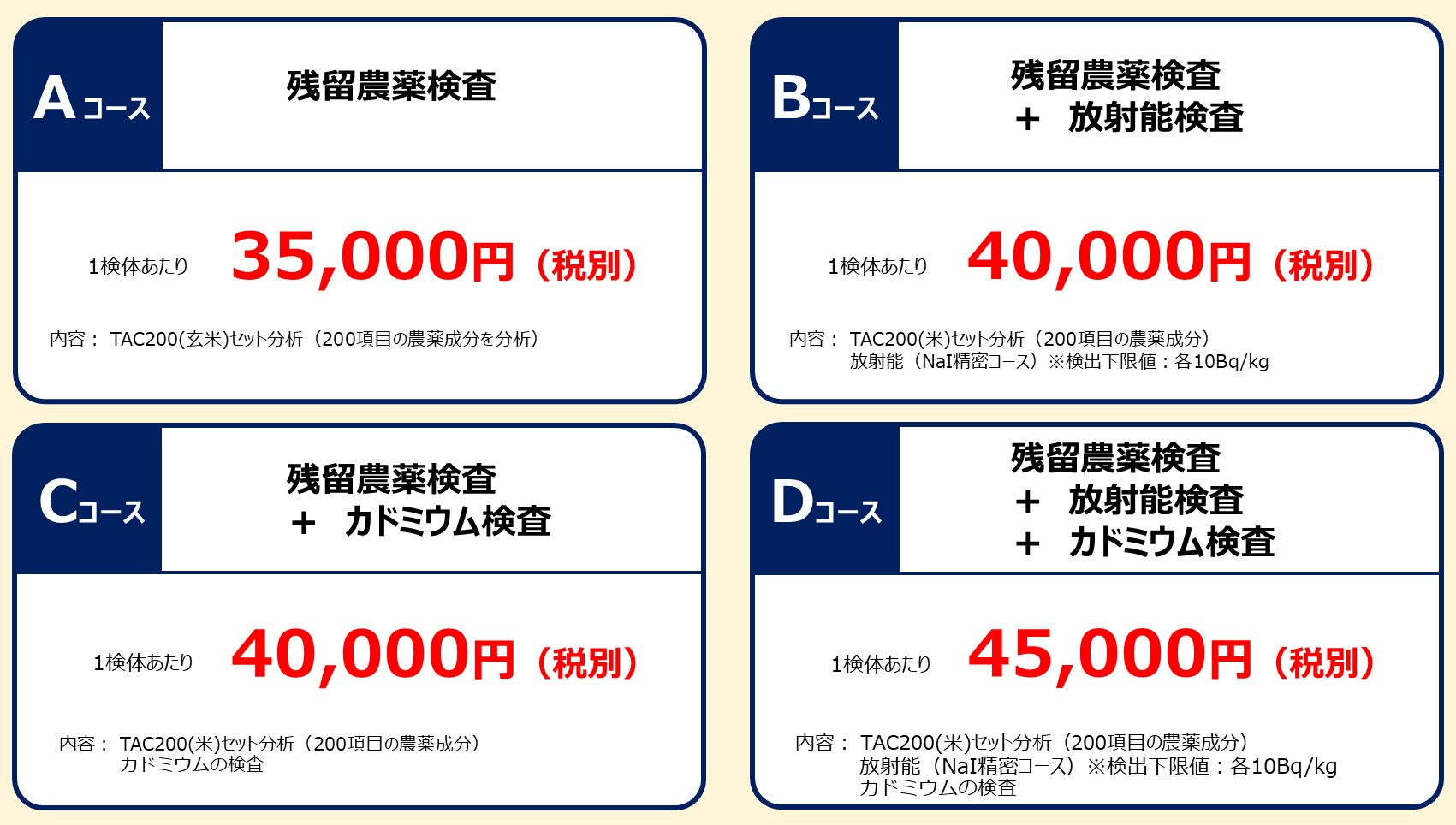 お米の残留農薬検査 - 株式会社つくば分析センター - KSAS Marketplace 